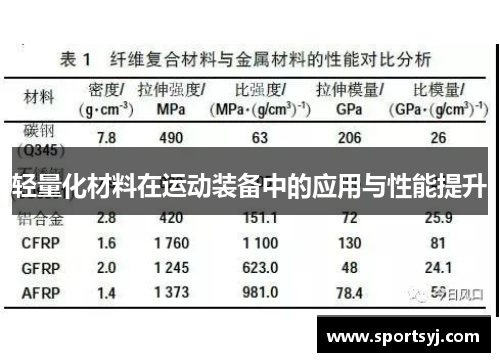 轻量化材料在运动装备中的应用与性能提升