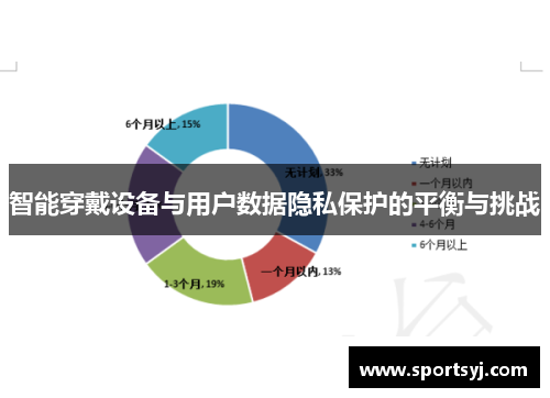 智能穿戴设备与用户数据隐私保护的平衡与挑战
